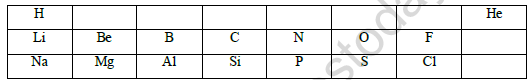 CBSE Class 10 Science Sample Paper Solved 2021 Set B