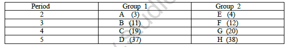 CBSE Class 10 Science Sample Paper Solved 2022 Set B 1