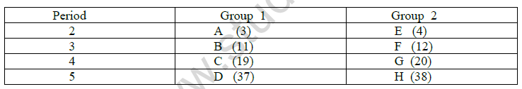 CBSE Class 10 Science Sample Paper Solved 2022 Set C 2