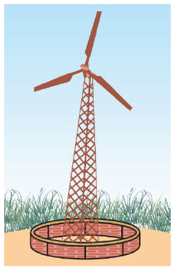 CBSE Class 10 Science Sources of energy Notes