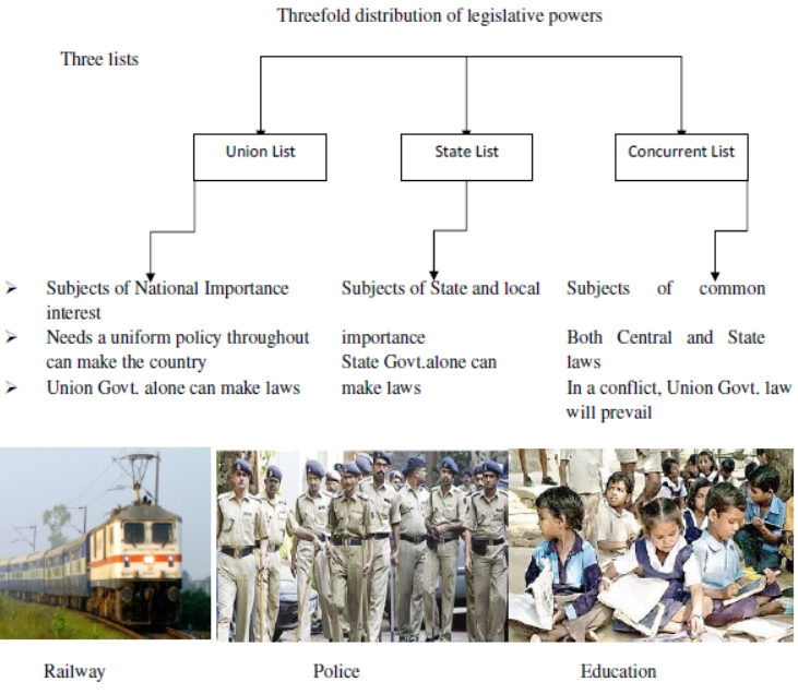 CBSE Class 10 Social Science Federalism Notes Set B