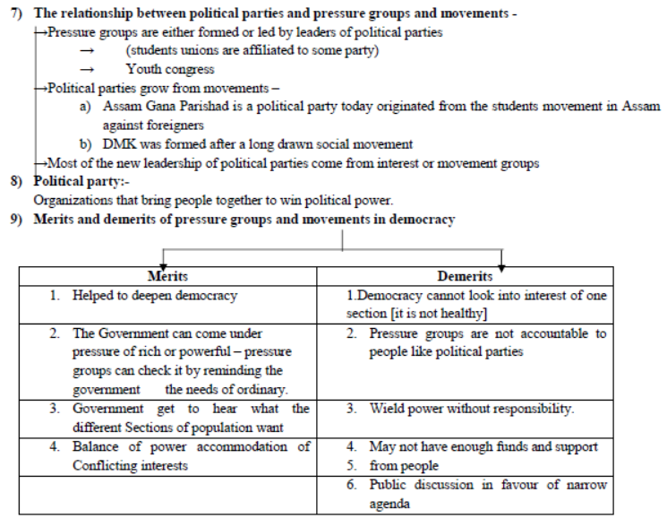 CBSE Class 10 Social Science Popular Struggles And Movements Notes Set A