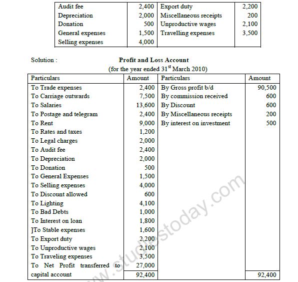  CBSE Class 11 Accountancy Financial Statements Notes