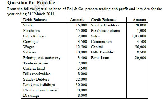  CBSE Class 11 Accountancy Financial Statements Notes