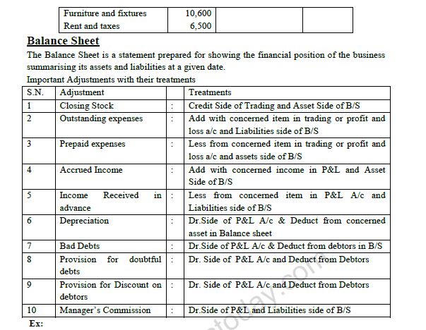  CBSE Class 11 Accountancy Financial Statements Notes