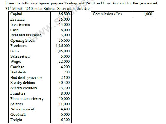  CBSE Class 11 Accountancy Financial Statements Notes