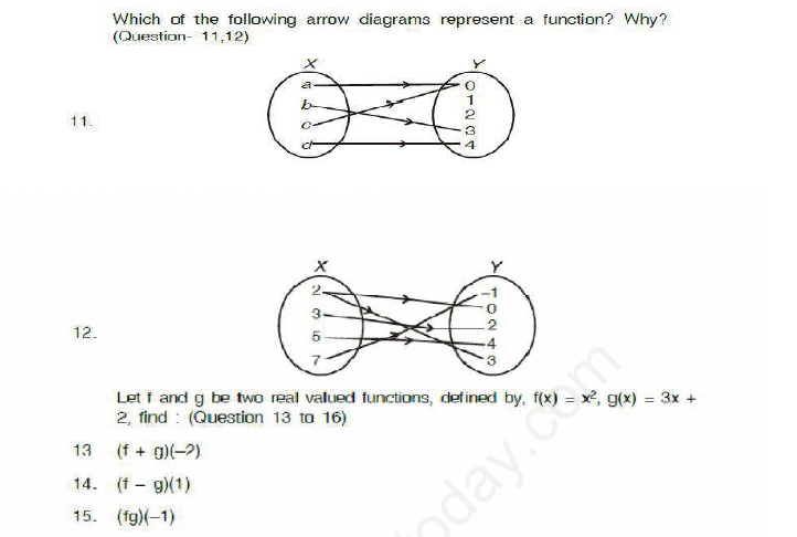 CBSE Class 11 Mathematics Sets Assignment Set A