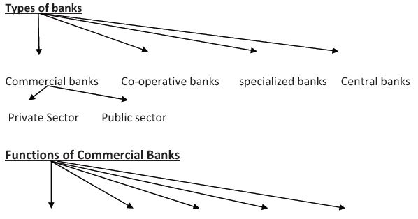 CBSE Class 11 Business Studies - Business Services Part A (1)