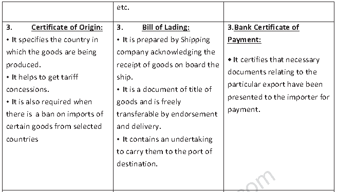 CBSE Class 11 Business Studies - International Business Part A