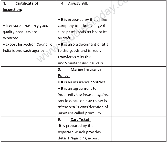 CBSE Class 11 Business Studies - International Business Part A