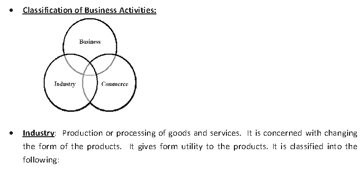 CBSE Class 11 Business Studies Nature And Purpose Of Business Notes Set B