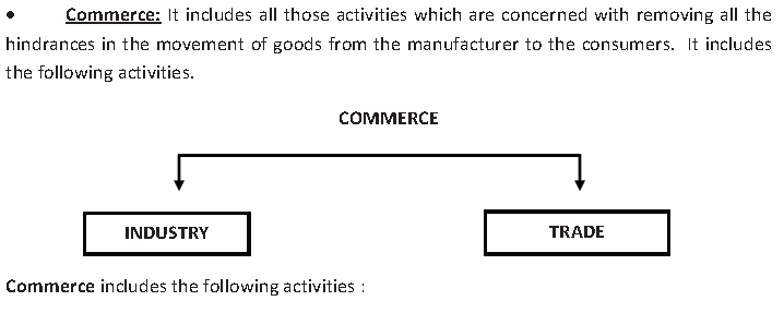 CBSE Class 11 Business Studies Nature And Purpose Of Business Notes Set B