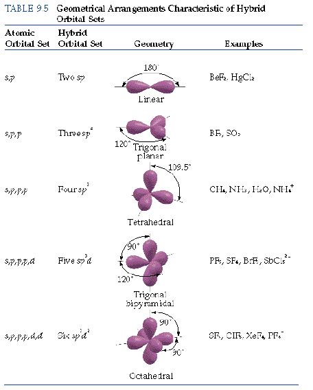 CBSE Class 11 Chemistry Revision Chemical Bonding