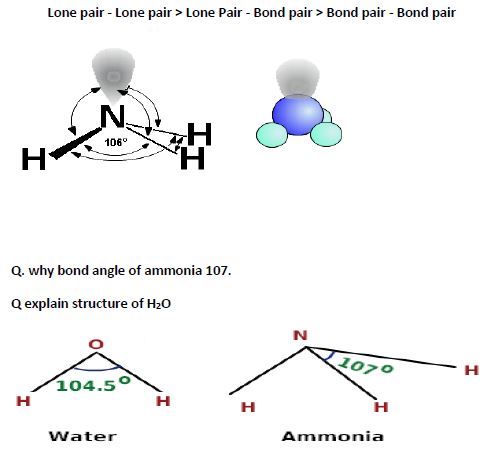 CBSE Class 11 Chemistry Revision Chemical Bonding