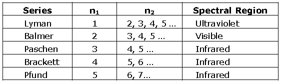 CBSE Class 11 Chemistry Structure Of Atom Notes Set F