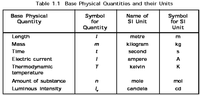 CBSE Class 11 Chemistry Study Material-All Chapters