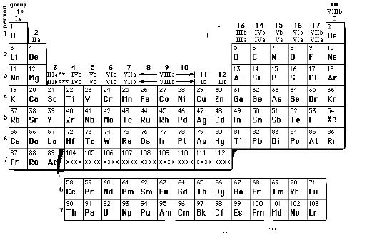CBSE Class 11 Chemistry-Classification of Elements and Periodicity in Properties