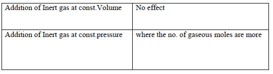 CBSE Class 11 Chemistry-Equilibrium