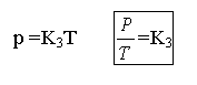 CBSE Class 11 Chemistry-States of Matter