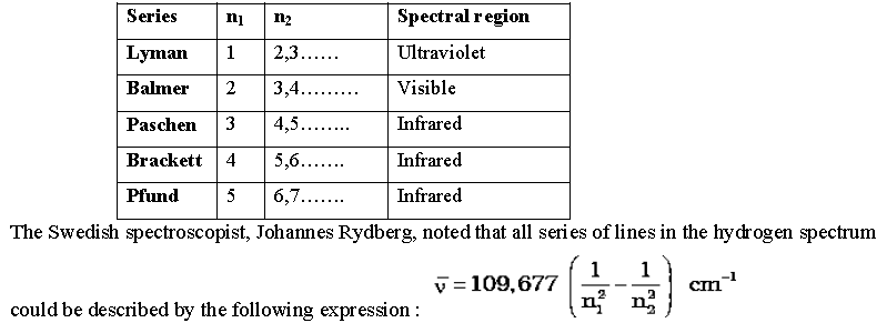 CBSE Class 11 Chemistry-Structure of Atom.