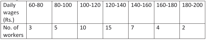 CBSE Class 11 Economics Diagrammatic Presentation Assignment