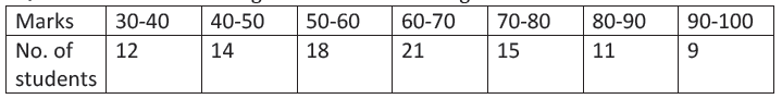 CBSE Class 11 Economics Diagrammatic Presentation Assignment