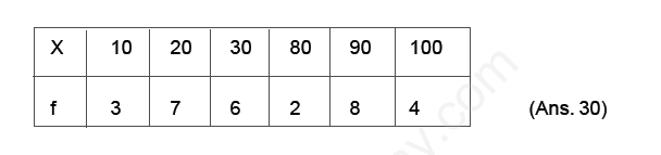 CBSE Class 11 Economics Measures Of Central Tendency