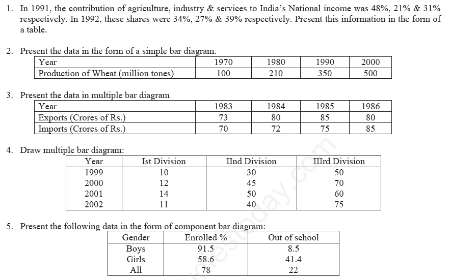 CBSE Class 11 Economics Presentation of Data Assignment