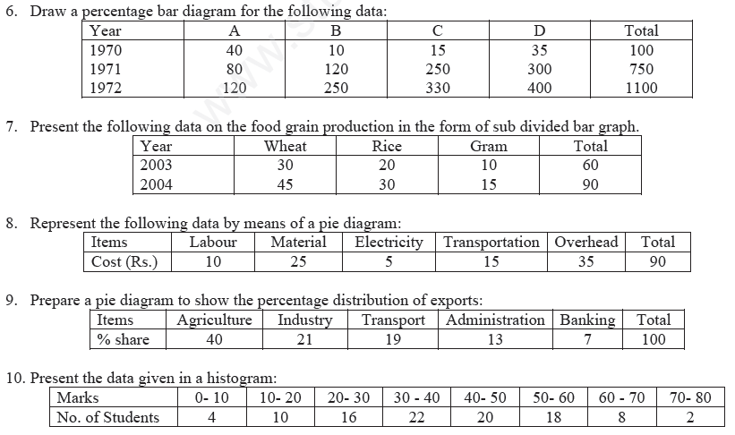 CBSE Class 11 Economics Presentation of Data Assignment