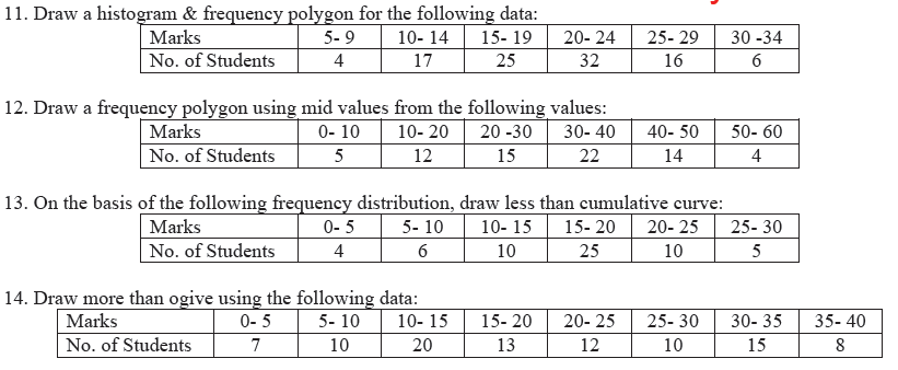 CBSE Class 11 Economics Presentation of Data Assignment