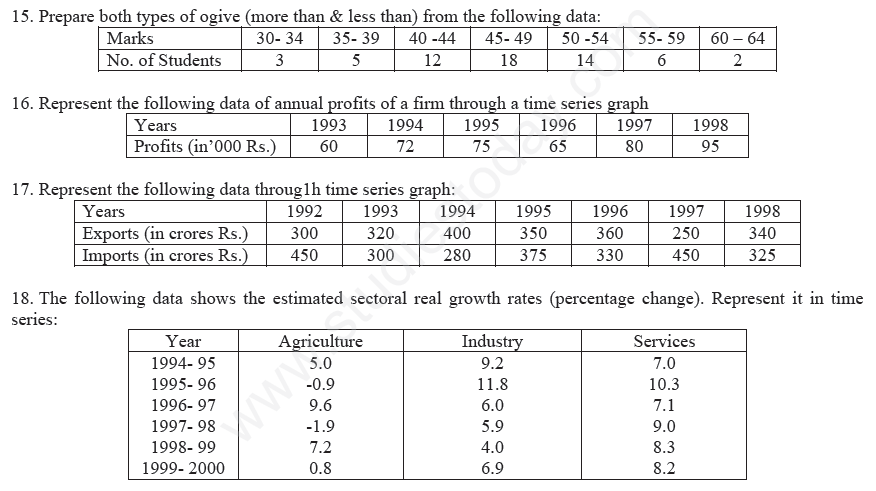 CBSE Class 11 Economics Presentation of Data Assignment