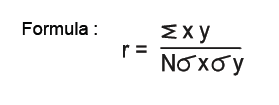 CBSE Class 11 Economics Correlation