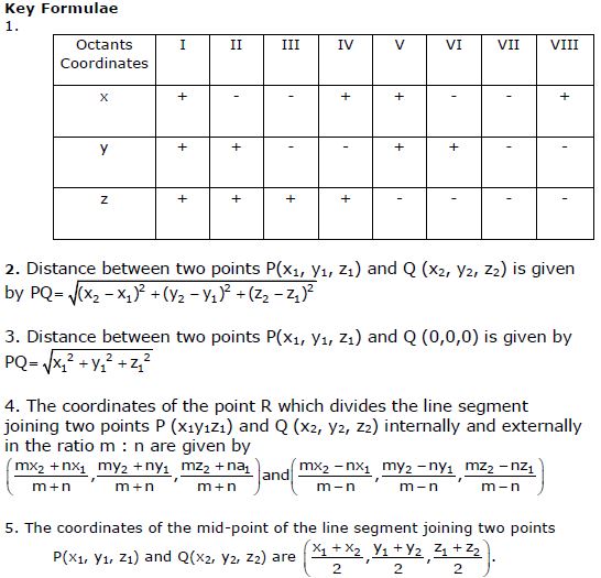 CBSE Class 11 Mathematics - Three Dimensional Geometry Concepts