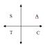 CBSE Class 11 Mathematics - Trigonometric Function Concepts
