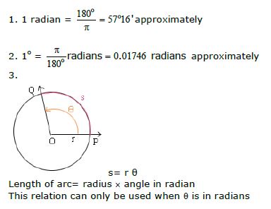 CBSE Class 11 Mathematics - Trigonometric Function Concepts