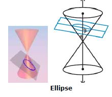 CBSE Class 11 Mathematics Conic Sections Notes