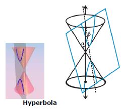 CBSE Class 11 Mathematics Conic Sections Notes