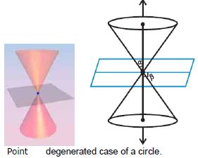 CBSE Class 11 Mathematics Conic Sections Notes