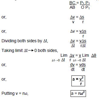 CBSE Class 11 Physics Circular Motion Notes