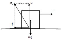 CBSE Class 11 Physics Friction Notes