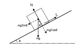 CBSE Class 11 Physics Friction Notes