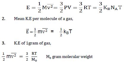 CBSE Class 11 Physics Kinetic Theory Of Gases Notes