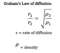 CBSE Class 11 Physics Kinetic Theory Of Gases Notes