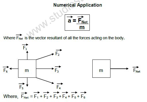 CBSE Class 11 Physics Newtons Laws Of Motion Notes Set A