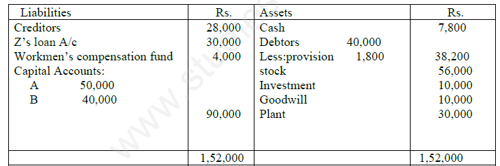 CBSE Class 12 Accountancy Admission of a Partner Assignment