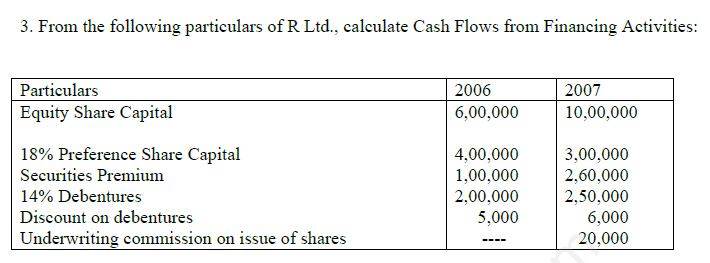 CBSE Class 12 Accountancy Cash Flow Statement Set A 