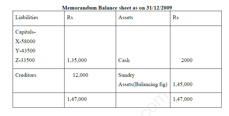 CBSE Class 12 Accountancy - Company Accounts - Share Capital