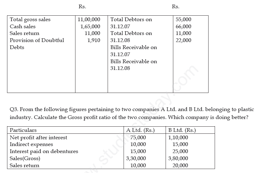 CBSE Class 12 Accountancy Ratio analysis Assignment