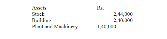 CBSE Class 12 Accountancy - Reconstitution Of Partnership Part A (1)