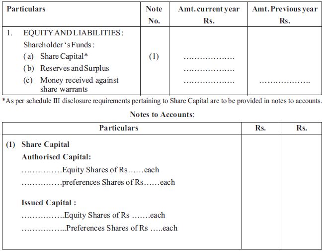 CBSE Class 12 Accountancy Accounting for Companies